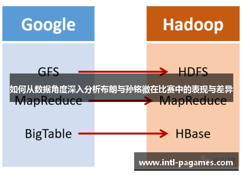 如何从数据角度深入分析布朗与孙铭徽在比赛中的表现与差异