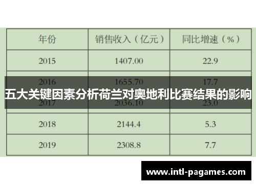 五大关键因素分析荷兰对奥地利比赛结果的影响