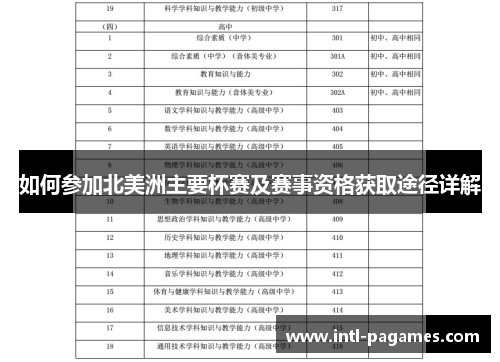 如何参加北美洲主要杯赛及赛事资格获取途径详解 如何参加北美洲主要杯赛及赛事资格获取途径详解