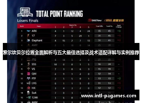 索尔坎贝尔位置全面解析与五大最佳选择及战术适配详解与实例推荐 索尔坎贝尔位置全面解析与五大最佳选择及战术适配详解与实例推荐