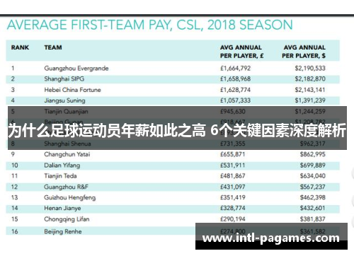 为什么足球运动员年薪如此之高 6个关键因素深度解析
