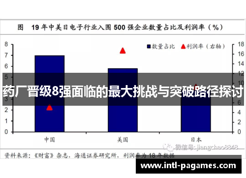 药厂晋级8强面临的最大挑战与突破路径探讨 药厂晋级8强面临的最大挑战与突破路径探讨