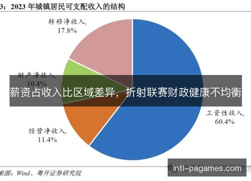 薪资占收入比区域差异,折射联赛财政健康不均衡 薪资占收入比区域差异,折射联赛财政健康不均衡